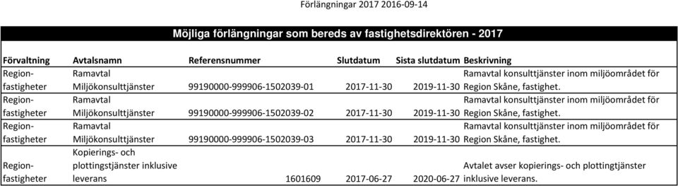 miljöområdet för Miljökonsulttjänster 99190000 999906 1502039 03 2017 11 30 konsulttjänster inom miljöområdet för Kopierings