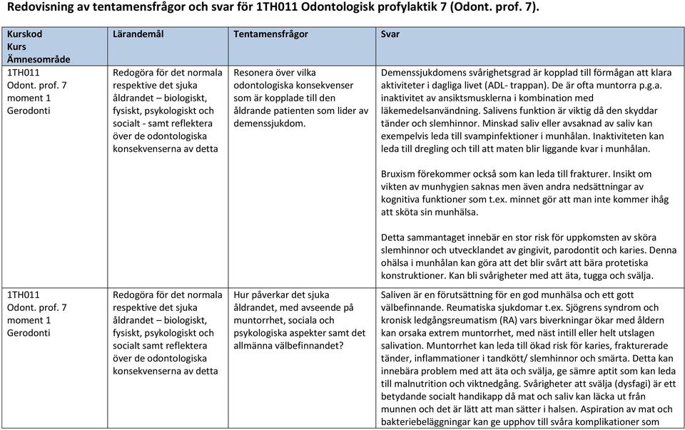 som lider av demenssjukdom. Demenssjukdomens svårighetsgrad är kopplad till förmågan att klara aktiviteter i dagliga livet (ADL- trappan). De är ofta muntorra p.g.a. inaktivitet av ansiktsmusklerna i kombination med läkemedelsanvändning.