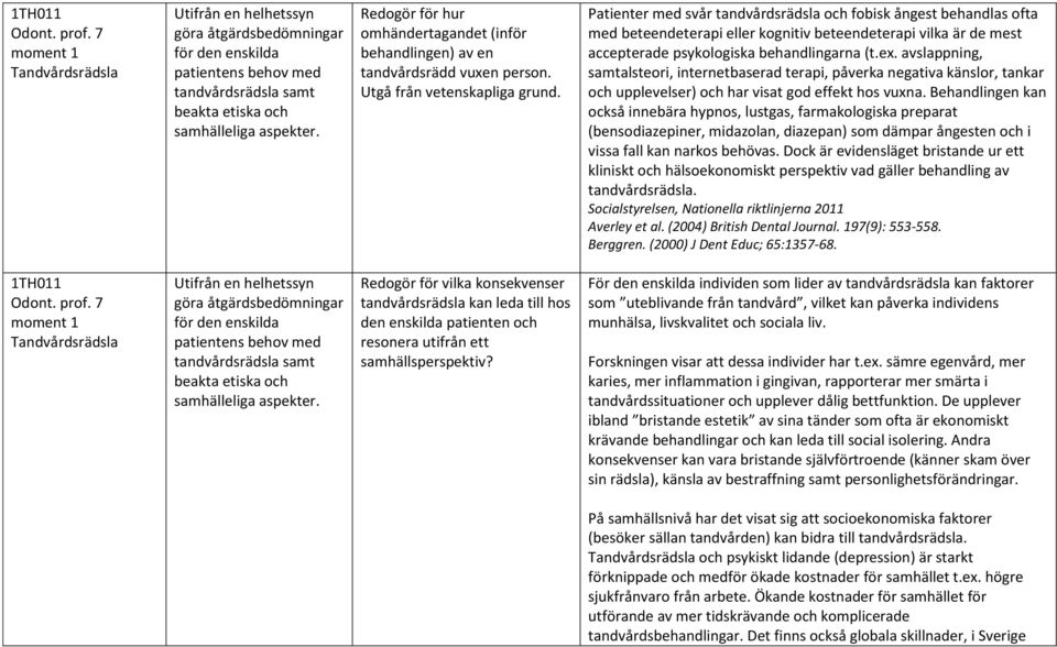 Patienter med svår tandvårdsrädsla och fobisk ångest behandlas ofta med beteendeterapi eller kognitiv beteendeterapi vilka är de mest accepterade psykologiska behandlingarna (t.ex.