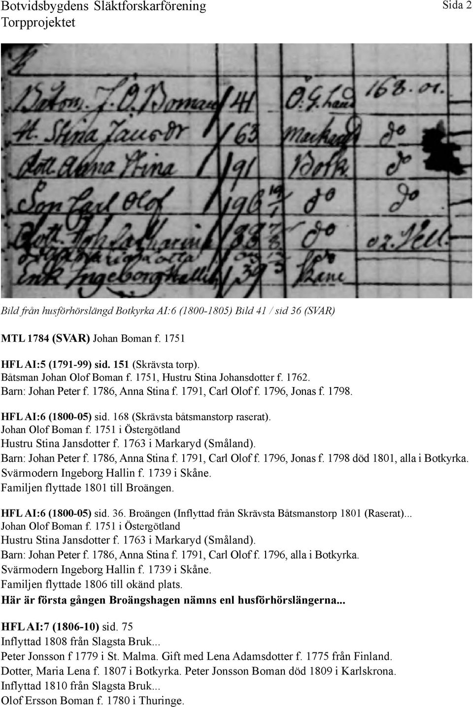 Johan Olof Boman f. 1751 i Östergötland Hustru Stina Jansdotter f. 1763 i Markaryd (Småland). Barn: Johan Peter f. 1786, Anna Stina f. 1791, Carl Olof f. 1796, Jonas f. 1798 död 1801, alla i Botkyrka.