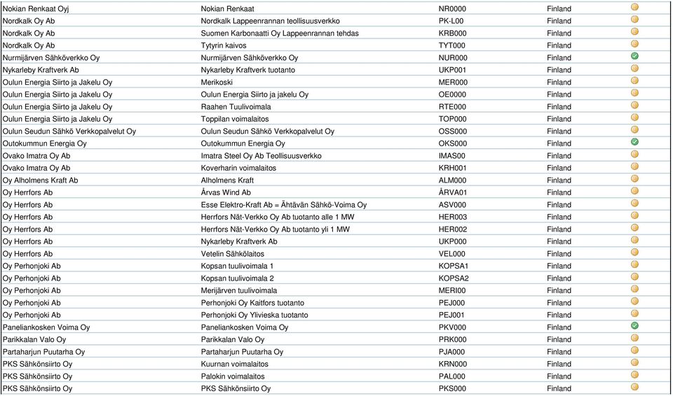 Siirto ja Jakelu Oy Merikoski MER000 Finland Oulun Energia Siirto ja Jakelu Oy Oulun Energia Siirto ja jakelu Oy OE0000 Finland Oulun Energia Siirto ja Jakelu Oy Raahen Tuulivoimala RTE000 Finland