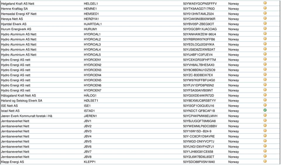 Aluminium AS Nett HYDROAL2 50YRBR0W97K0FFB6 Norway Hydro Aluminium AS Nett HYDROAL3 50YEDLOQJ2G9YIKA Norway Hydro Aluminium AS Nett HYDROAL4 50YJS8D8ZDXWB2AT Norway Hydro Aluminium AS Nett HYDROAL5