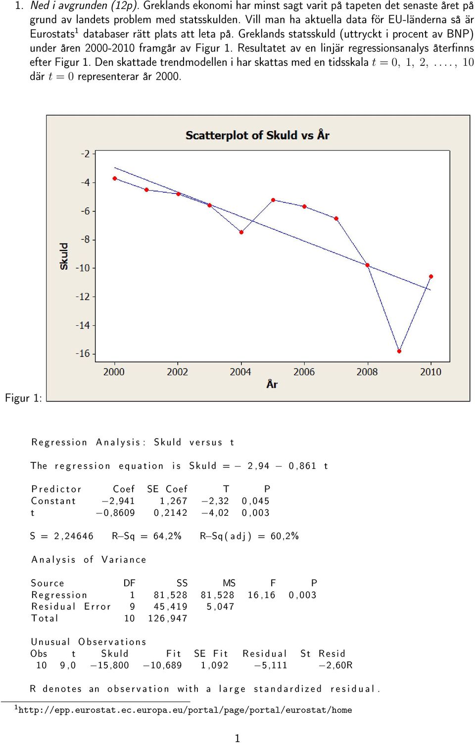 Resultatet av en linjär regressionsanalys åternns efter Figur 1. Den skattade trendmodellen i har skattas med en tidsskala t = 0, 1, 2,...., 10 där t = 0 representerar år 2000.