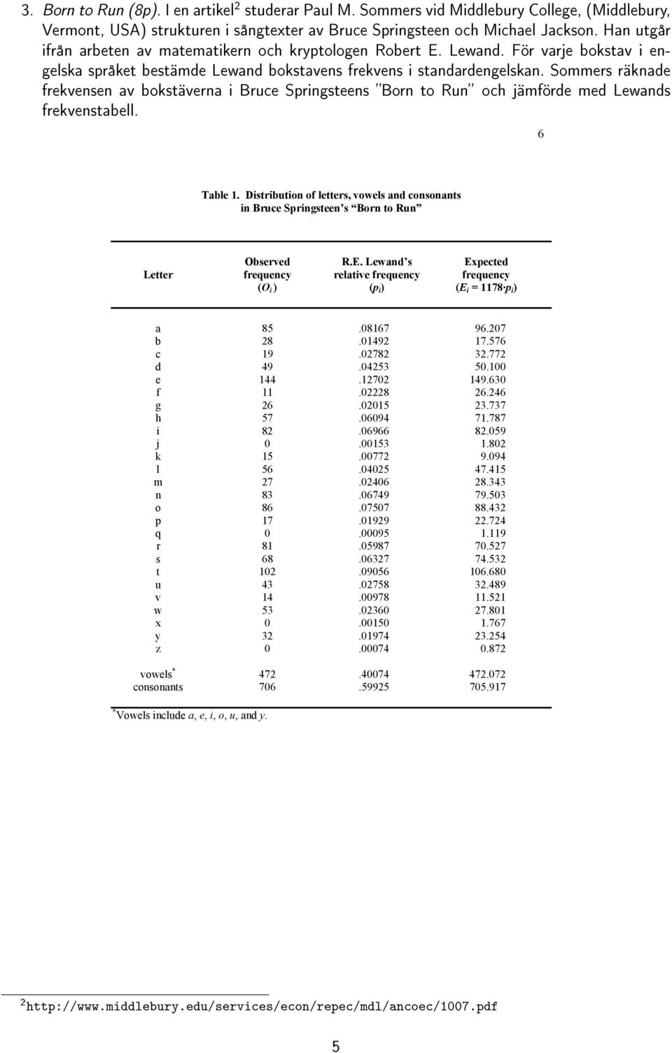 Sommers räknade frekvensen av bokstäverna i Bruce Springsteens Born to Run och jämförde med Lewands frekvenstabell. 6 Table 1.