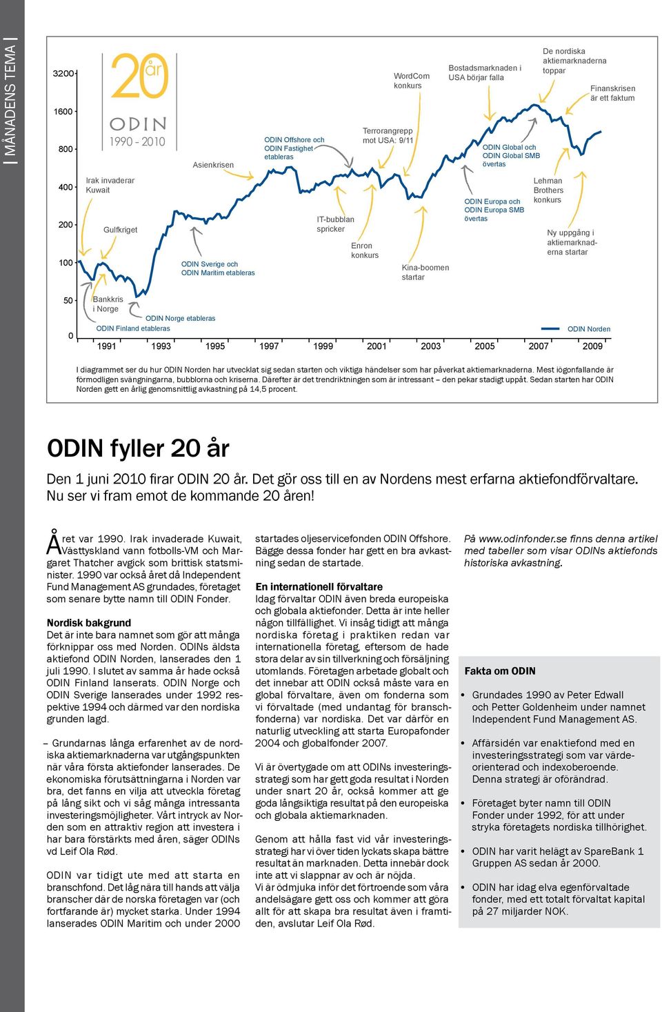 startar ODIN Europa och ODIN Europa SMB övertas Lehman Brothers Ny uppgång i aktiemarknaderna startar 50 0 Bankkris i Norge ODIN Norge etableras ODIN Finland etableras ODIN Norden 1991 1993 1995 1997