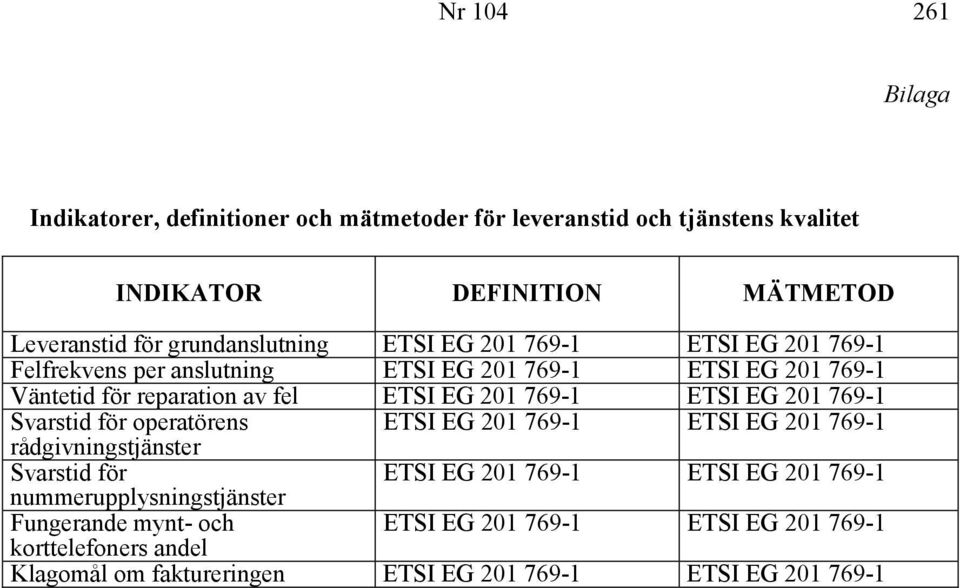 201 769-1 ETSI EG 201 769-1 Svarstid för operatörens ETSI EG 201 769-1 ETSI EG 201 769-1 rådgivningstjänster Svarstid för nummerupplysningstjänster ETSI EG
