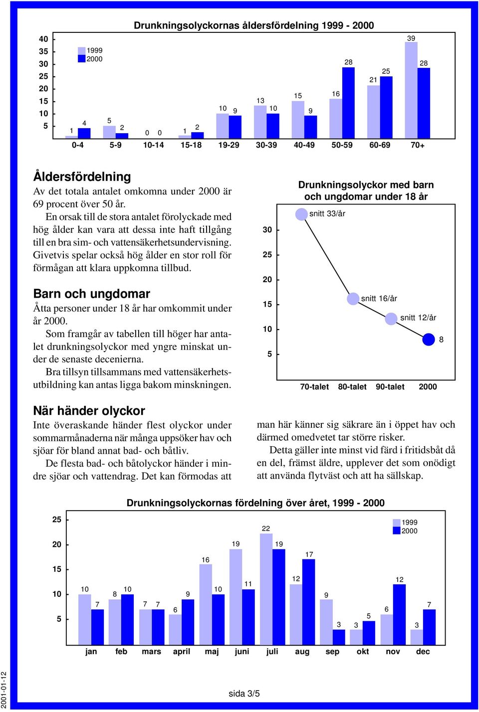 Givetvis spelar också hög ålder en stor roll för förmågan att klara uppkomna tillbud. Barn och ungdomar Åtta personer under 18 år har omkommit under år.