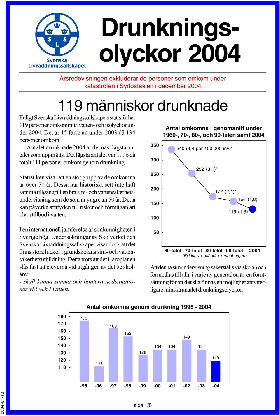 Det lägsta antalet var 96 då totalt 111 personer omkom genom drunkning. Statistiken visar att en stor grupp av de omkomna är över 0 år.