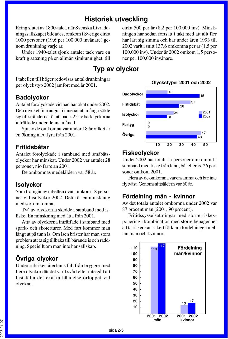 Badolyckor Antalet förolyckade vid bad har ökat under. Den mycket fina augusti innebar att många sökte sig till stränderna för att bada. 25 av badolyckorna inträffade under denna månad.