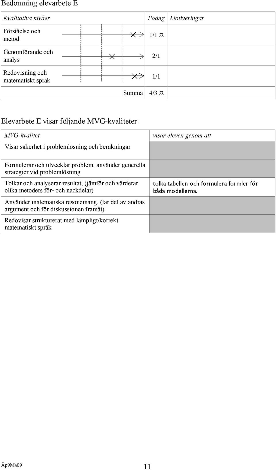 generella strategier vid problemlösning Tolkar och analyserar resultat, (jämför och värderar olika metoders för- och nackdelar) Använder matematiska