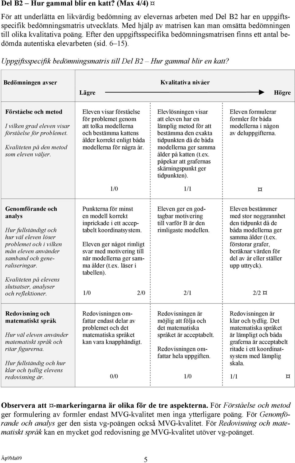 Uppgiftsspecifik bedömningsmatris till Del B2 Hur gammal blir en katt? Bedömningen avser Kvalitativa nivåer Lägre Högre Förståelse och metod I vilken grad eleven visar förståelse för problemet.