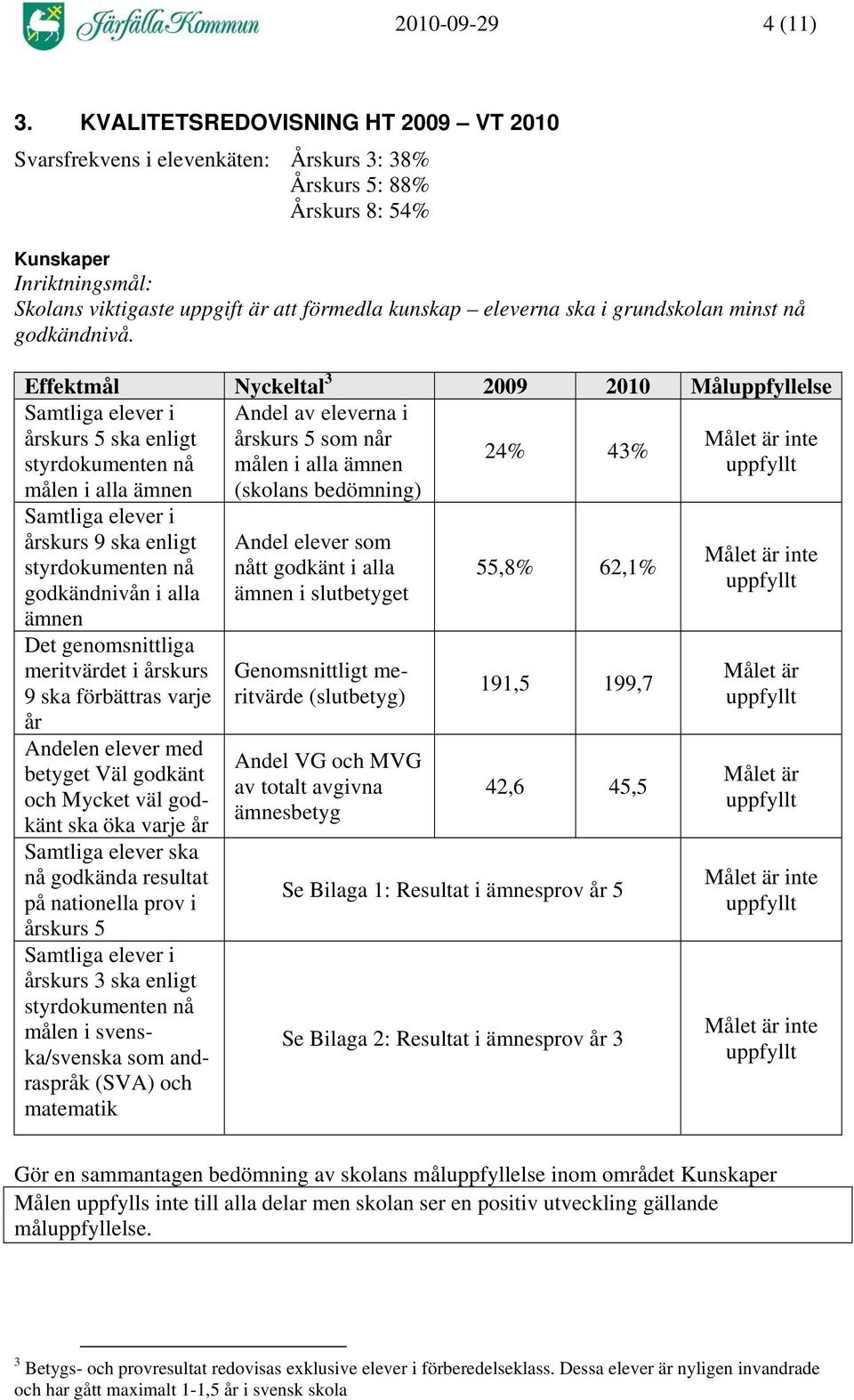 ska i grundskolan minst nå godkändnivå.