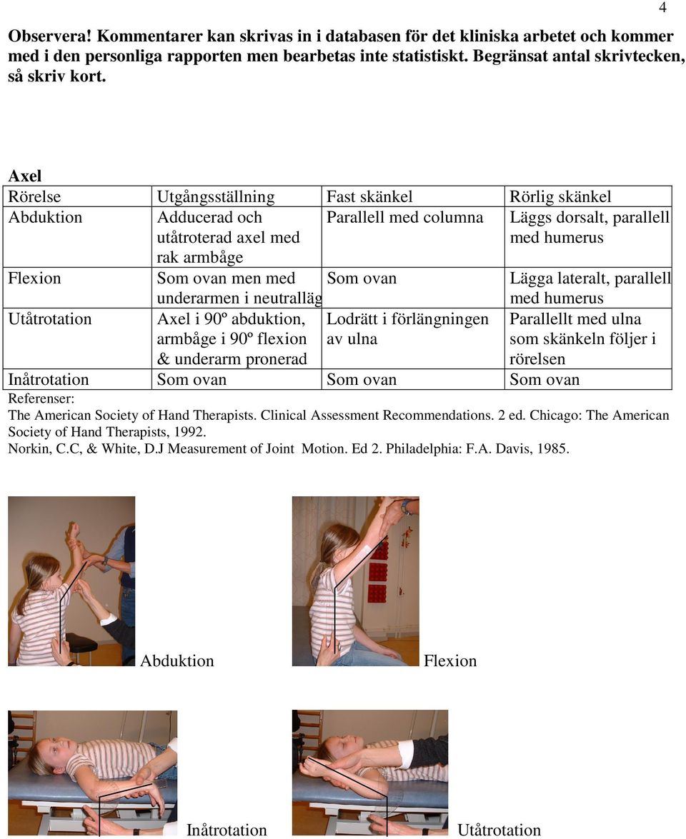 med Som ovan Lägga lateralt, parallell Utåtrotation underarmen i neutralläge Axel i 90º abduktion, armbåge i 90º flexion & underarm pronerad Lodrätt i förlängningen av ulna med humerus Parallellt med