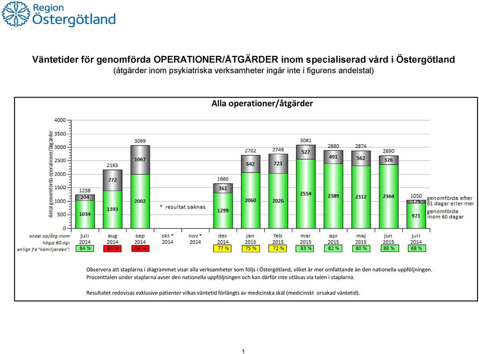 är mer omfattande än den nationella uppföljningen.