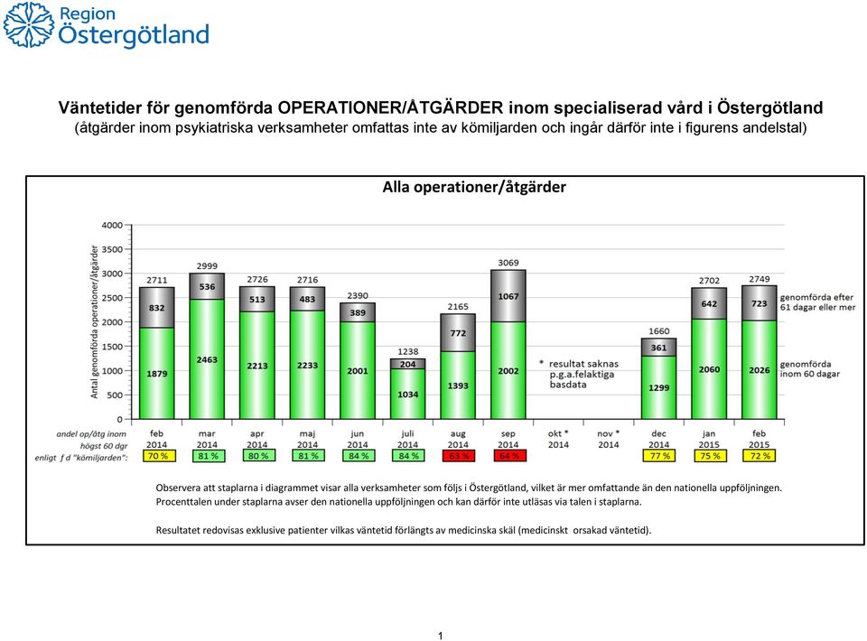 följs i Östergötland, vilket är mer omfattande än den nationella uppföljningen.