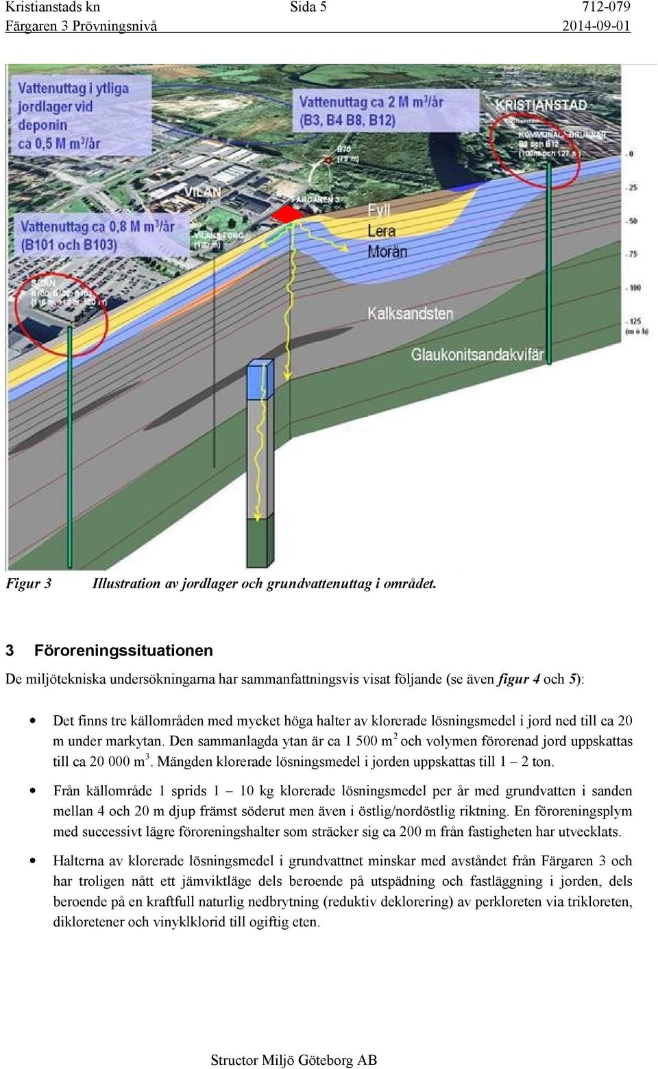 jord ned till ca 20 m under markytan. Den sammanlagda ytan är ca 1 500 m 2 och volymen förorenad jord uppskattas till ca 20 000 m 3. Mängden klorerade lösningsmedel i jorden uppskattas till 1 2 ton.