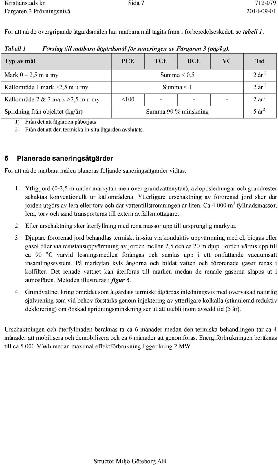 Typ av mål PCE TCE DCE VC Tid Mark 0 2,5 m u my Summa < 0,5 2 år 1) Källområde 1 mark >2,5 m u my Summa < 1 2 år 1) Källområde 2 & 3 mark >2,5 m u my <100 - - - 2 år 1) Spridning från objektet