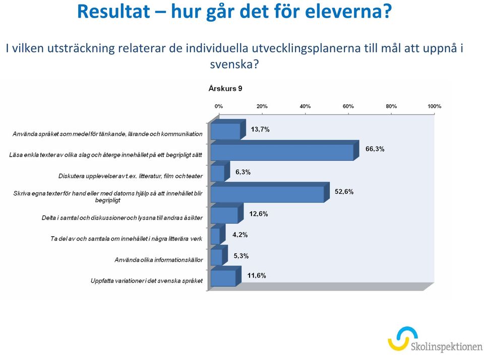 I vilken utsträckning relaterar