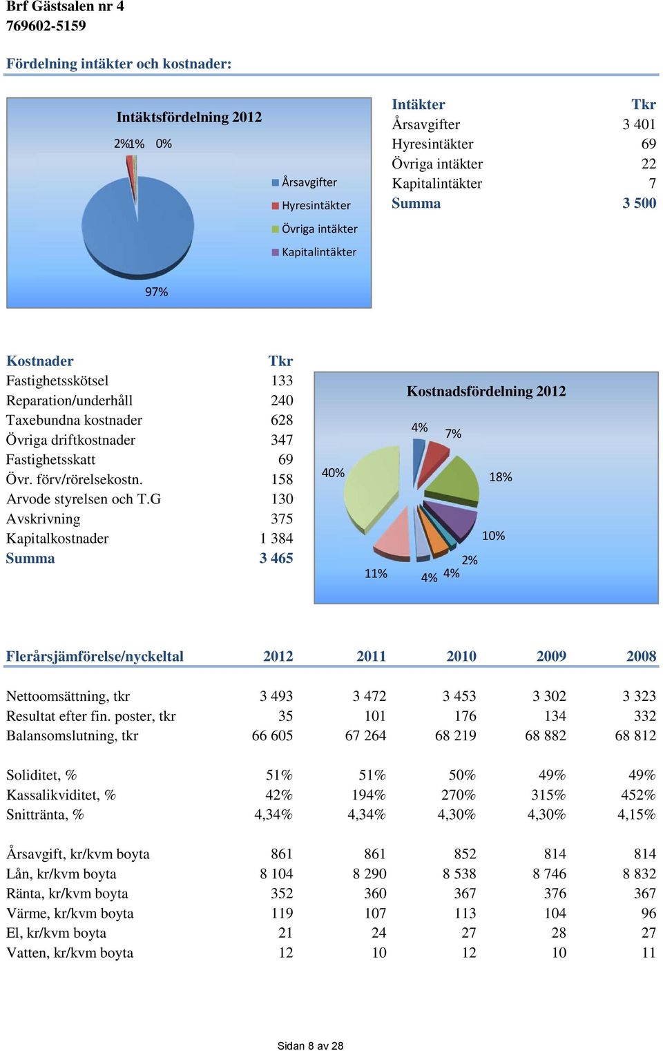 Arvode styrelsen och T.