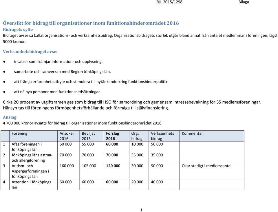 samarbete och samverkan med Region.