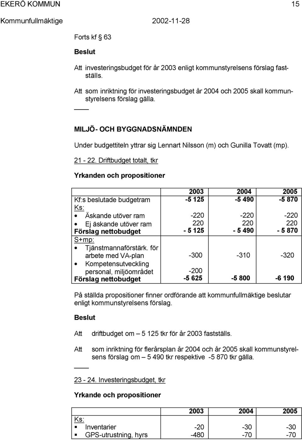 Driftbudget totalt, tkr Yrkanden och propositioner Kf:s beslutade budgetram Ks: Äskande utöver ram Ej äskande utöver ram S+mp: Tjänstmannaförstärk.