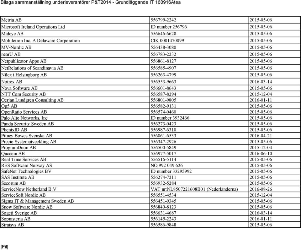 A Delaware Corporation CIK 0001470099 2015-05-06 MV-Nordic AB 556438-3080 2015-05-06 nearu AB 556783-2232 2015-05-06 Netpublicator Apps AB 556861-8127 2015-05-06 NetRelations of Scandinavia AB