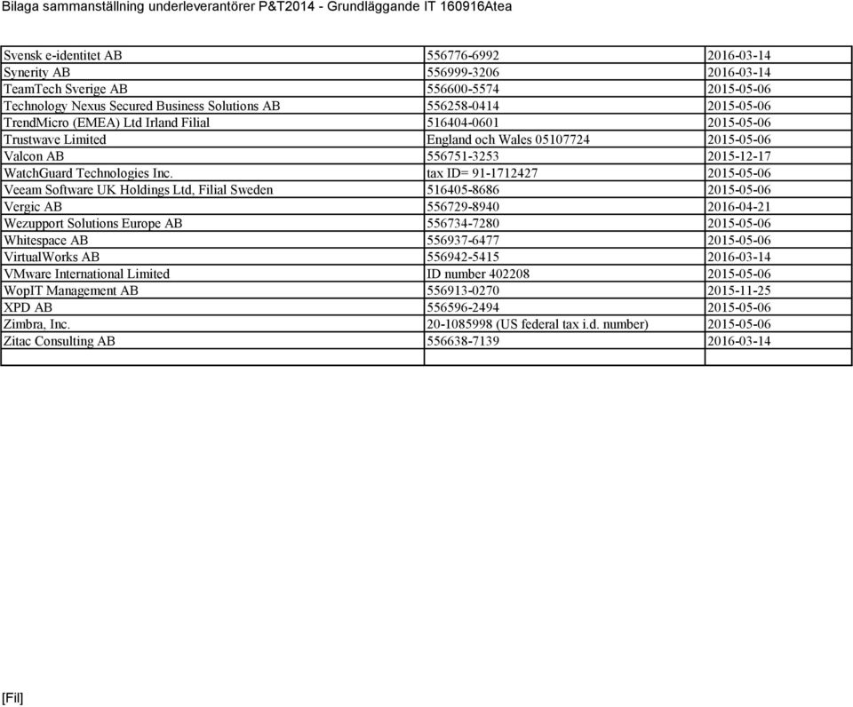 Valcon AB 556751-3253 2015-12-17 WatchGuard Technologies Inc.