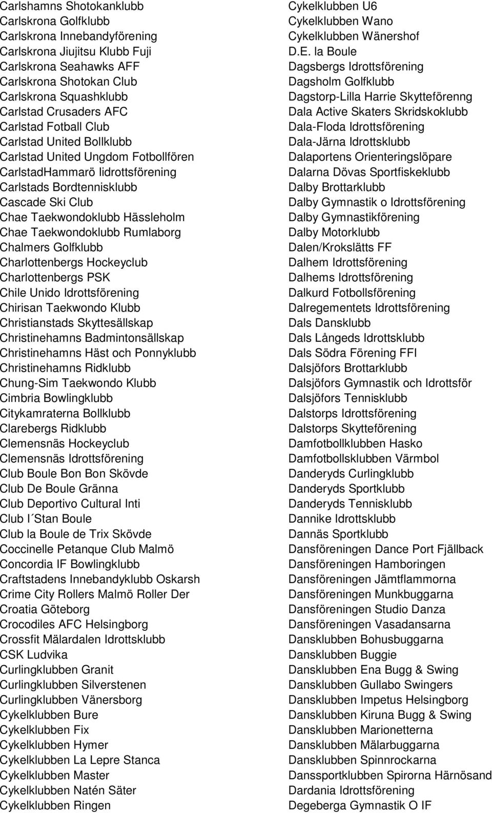 Taekwondoklubb Rumlaborg Chalmers Golfklubb Charlottenbergs Hockeyclub Charlottenbergs PSK Chile Unido Idrottsförening Chirisan Taekwondo Klubb Christianstads Skyttesällskap Christinehamns