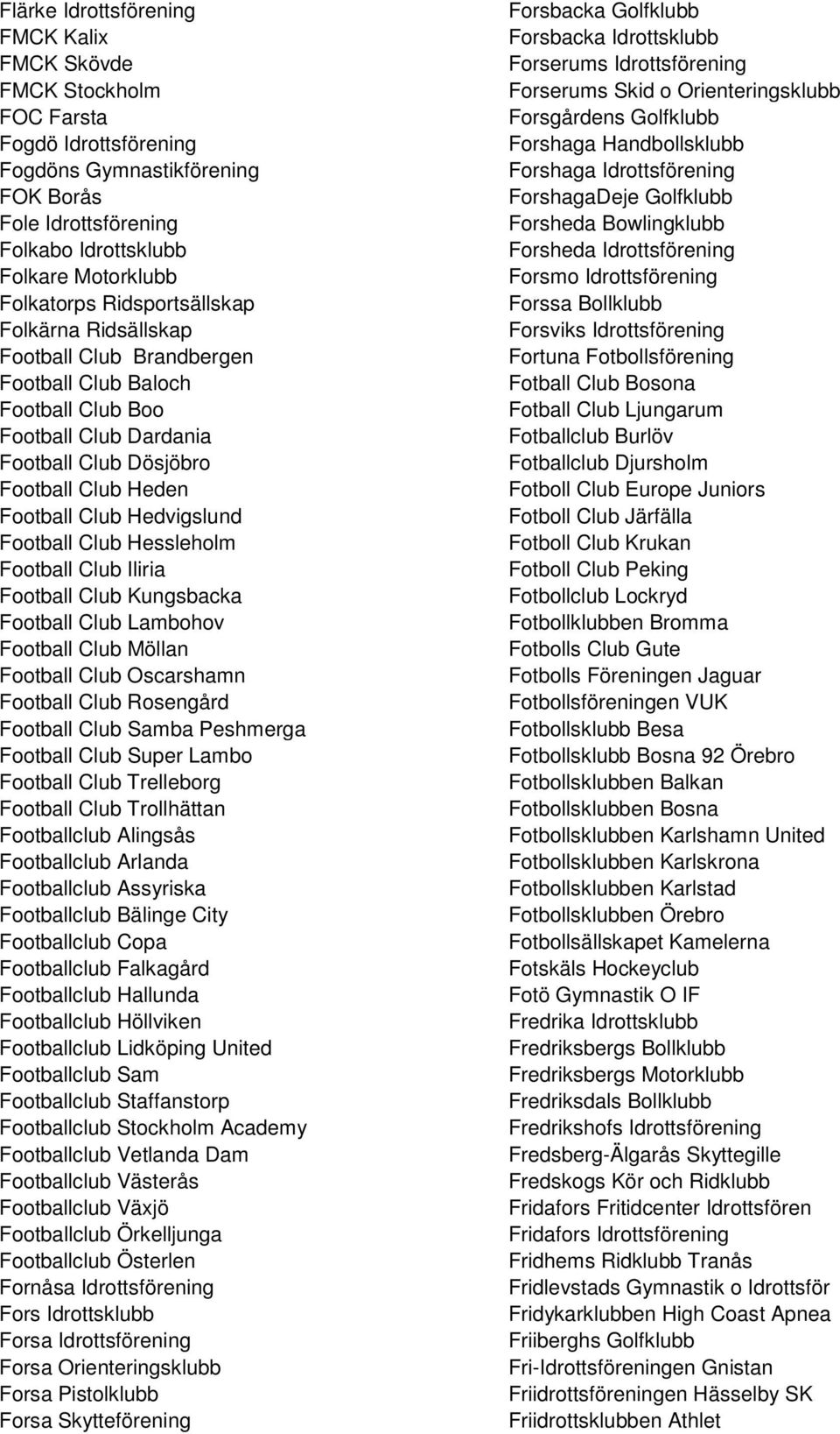 Hedvigslund Football Club Hessleholm Football Club Iliria Football Club Kungsbacka Football Club Lambohov Football Club Möllan Football Club Oscarshamn Football Club Rosengård Football Club Samba