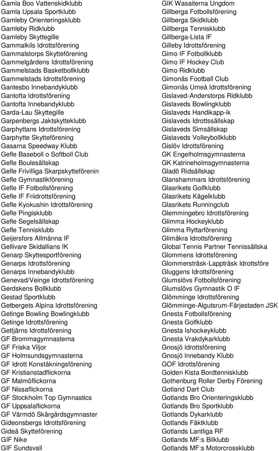 Idrottsförening Garphytte Skytteförening Gasarna Speedway Klubb Gefle Baseboll o Softboll Club Gefle Boulesällskap Gefle Frivilliga Skarpskytteförenin Gefle Gymnastikförening Gefle IF