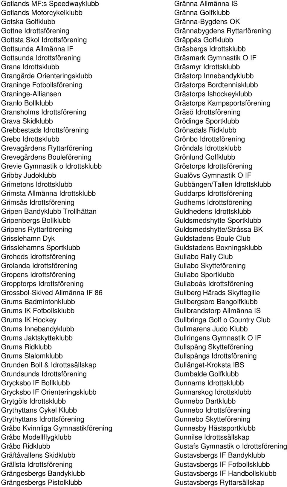 Grevegårdens Bouleförening Grevie Gymnastik o Idrottsklubb Gribby Judoklubb Grimetons Idrottsklubb Grimsta Allmänna Idrottsklubb Grimsås Idrottsförening Gripen Bandyklubb Trollhättan Gripenbergs