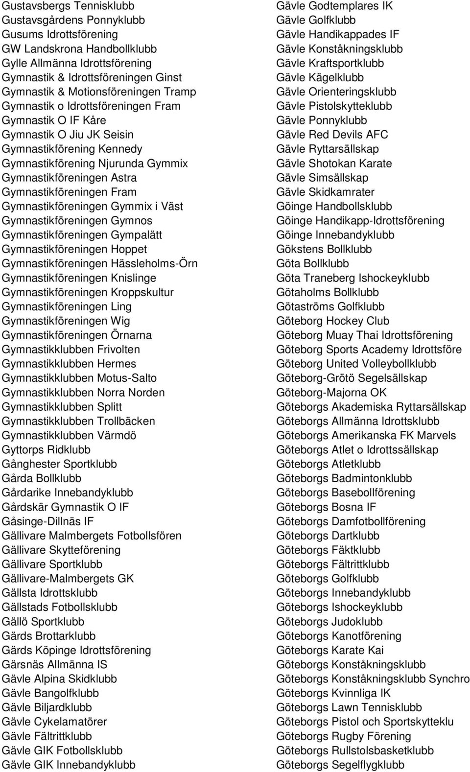 Gymnastikföreningen Gymmix i Väst Gymnastikföreningen Gymnos Gymnastikföreningen Gympalätt Gymnastikföreningen Hoppet Gymnastikföreningen Hässleholms-Örn Gymnastikföreningen Knislinge