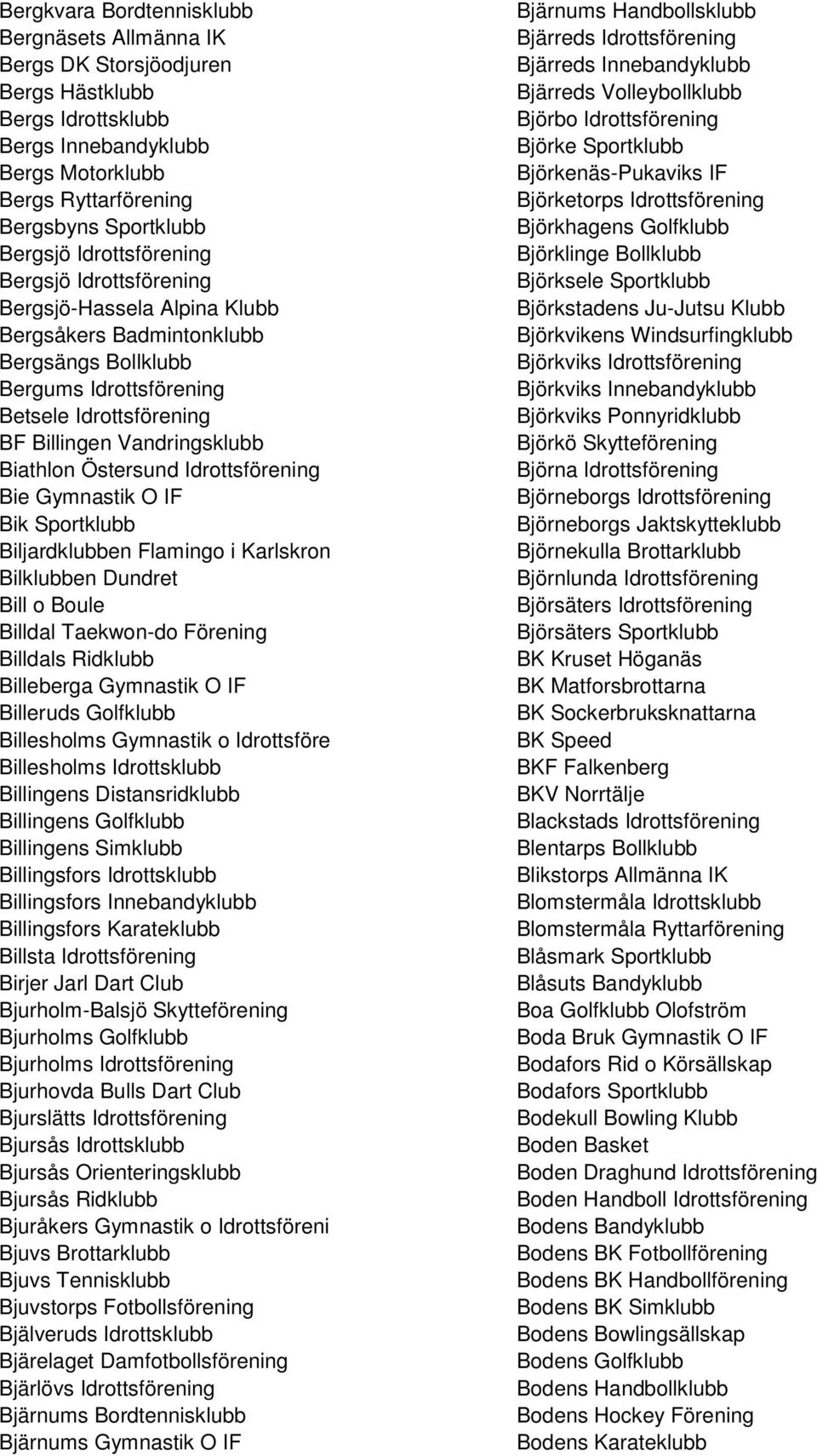 Östersund Idrottsförening Bie Gymnastik O IF Bik Sportklubb Biljardklubben Flamingo i Karlskron Bilklubben Dundret Bill o Boule Billdal Taekwon-do Förening Billdals Ridklubb Billeberga Gymnastik O IF