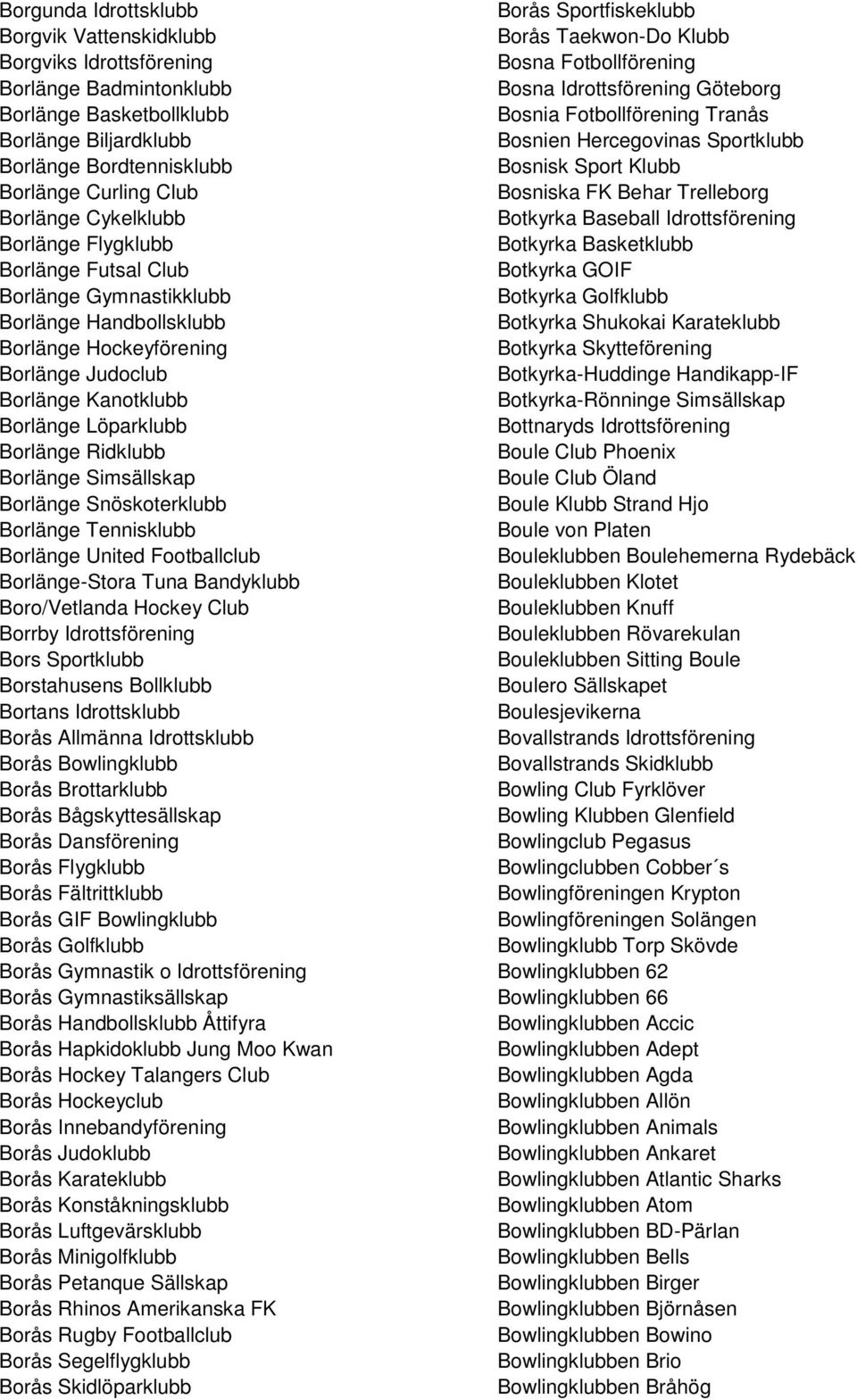 Borlänge Simsällskap Borlänge Snöskoterklubb Borlänge Tennisklubb Borlänge United Footballclub Borlänge-Stora Tuna Bandyklubb Boro/Vetlanda Hockey Club Borrby Idrottsförening Bors Sportklubb