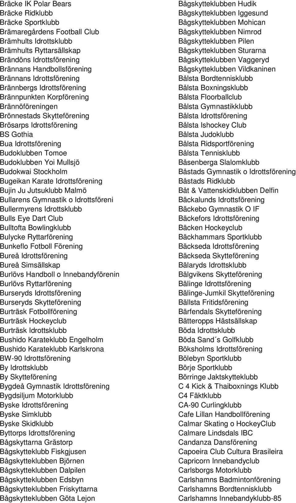 Yoi Mullsjö Budokwai Stockholm Bugeikan Karate Idrottsförening Bujin Ju Jutsuklubb Malmö Bullarens Gymnastik o Idrottsföreni Bullermyrens Idrottsklubb Bulls Eye Dart Club Bulltofta Bowlingklubb