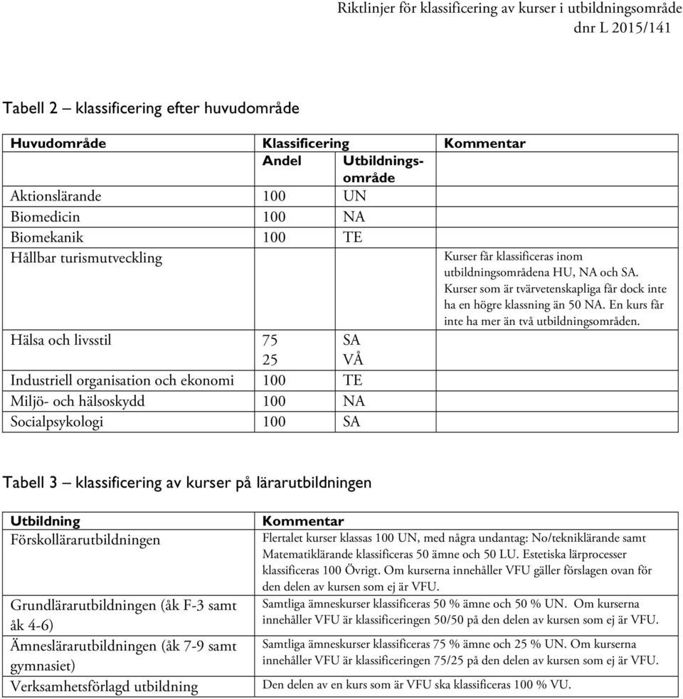 Kurser som är tvärvetenskapliga får dock inte ha en högre klassning än 50 NA. En kurs får inte ha mer än två utbildningsområden.