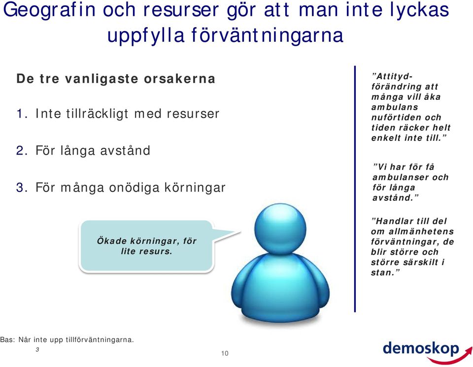 Attitydförändring att många vill åka ambulans nuförtiden och tiden räcker helt enkelt inte till.