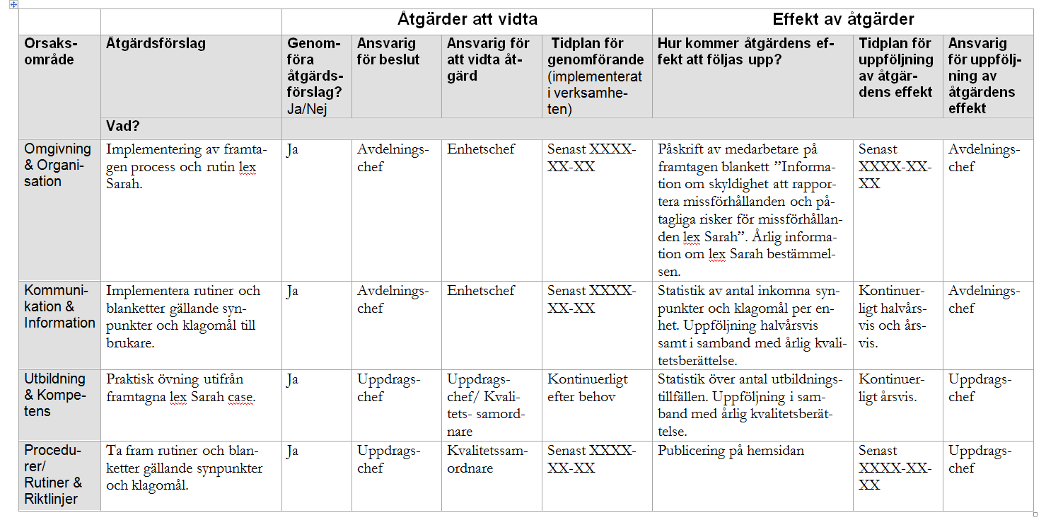 9 (11) Kan åtgärderna leda till ökad komplexitet eller ökat antal steg i arbetsmomenten/processen? Har åtgärdsförslaget diskuterats med dem som berörs?