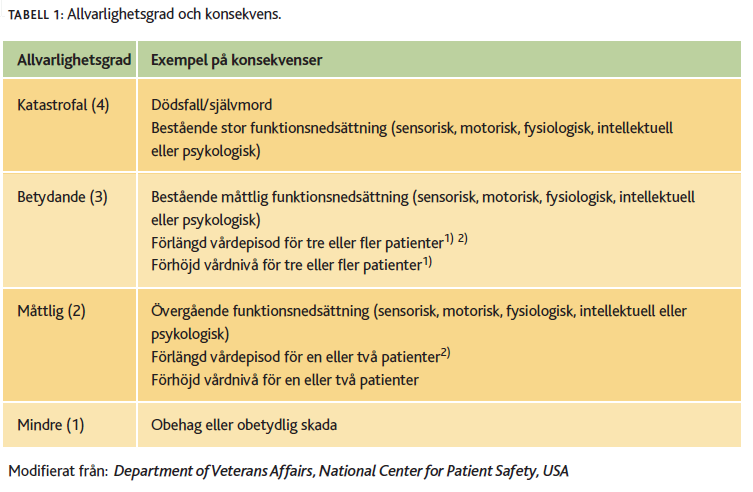 4 (5) 6 I förekommande fall ska enhetschef SoL/LSS dokumentera ev.