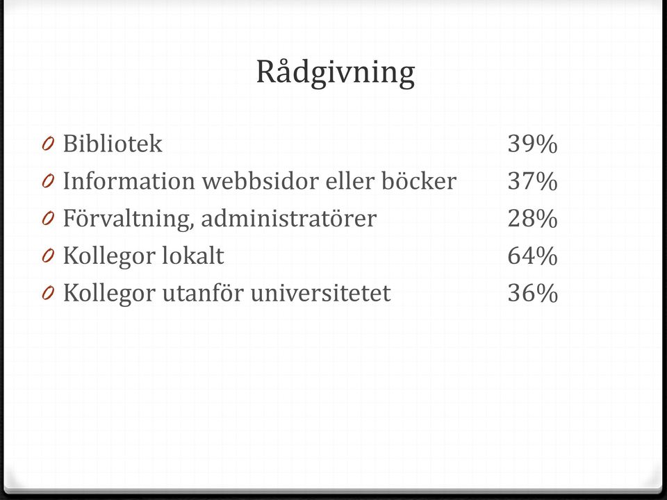 Förvaltning, administratörer 28% 0