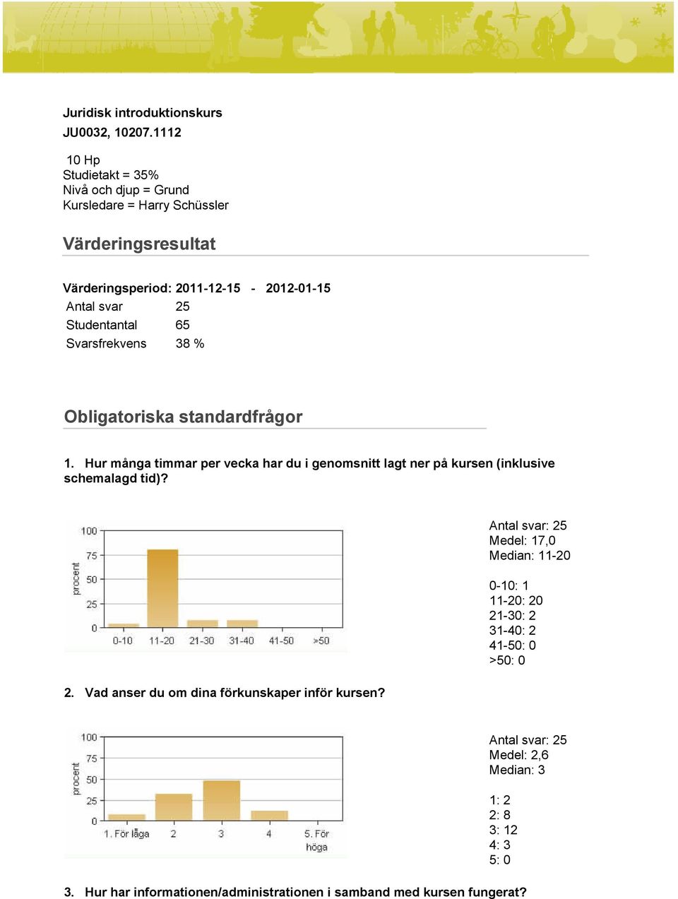 25 Studentantal 65 Svarsfrekvens 38 % Obligatoriska standardfrågor 1.