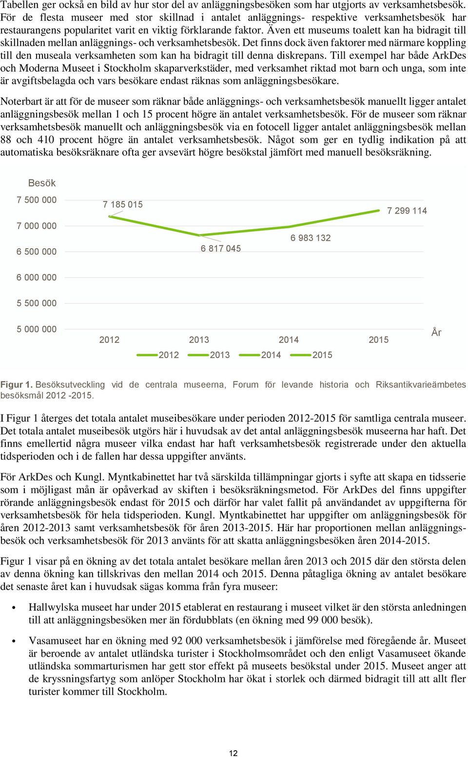 Även ett museums toalett kan ha bidragit till skillnaden mellan anläggnings- och verksamhetsbesök.