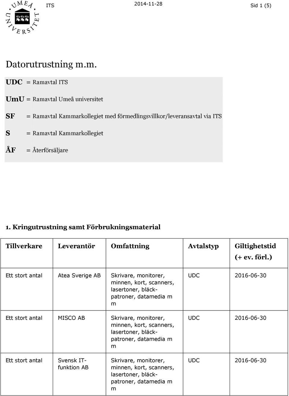 föredlingsvillkor/leveransavtal via ITS = Raavtal Kaarkollegiet = Återförsäljare 1.