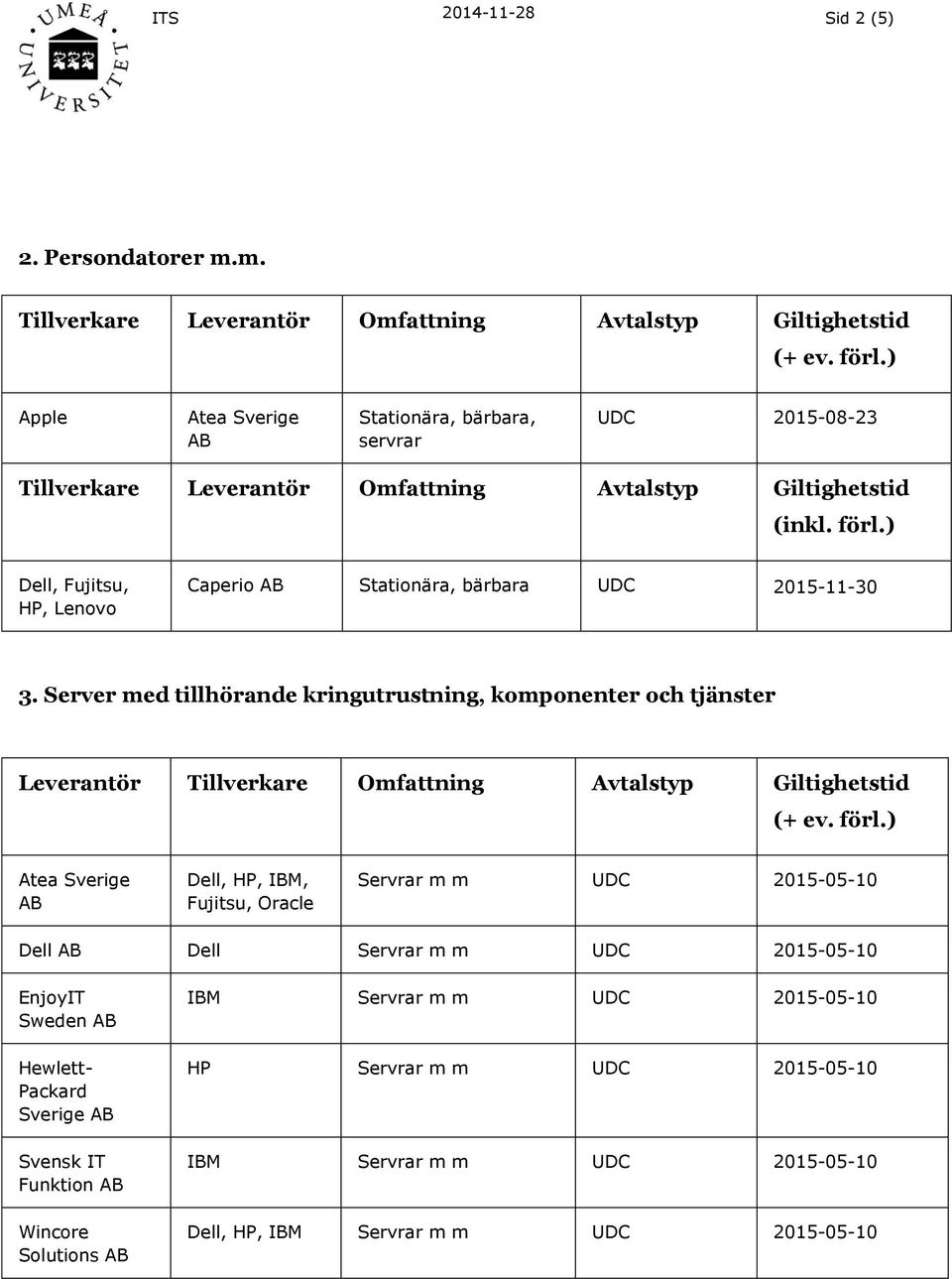 Server ed tillhörande kringutrustning, koponenter och tjänster Leverantör Tillverkare Ofattning Avtalstyp Giltighetstid Dell, HP, IBM,