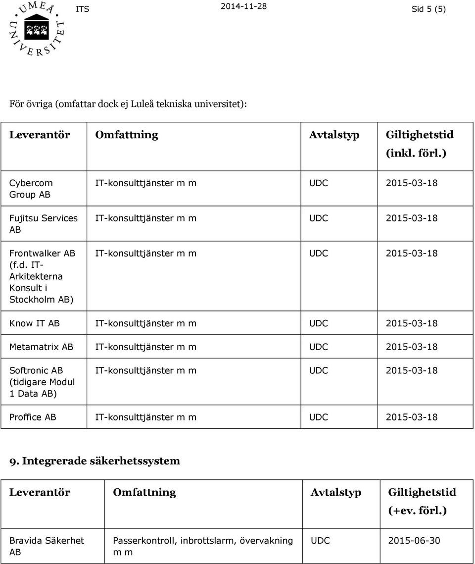 IT- Arkitekterna Konsult i Stockhol ) Know IT Metaatrix Softronic (tidigare Modul 1