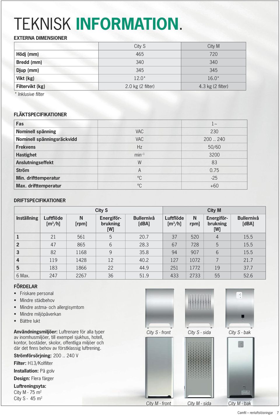 . 240 Frekvens Hz 50/60 Hastighet min ~1 3200 Anslutningseffekt W 83 Ström A 0.75 Min. drifttemperatur ºC -25 Max.