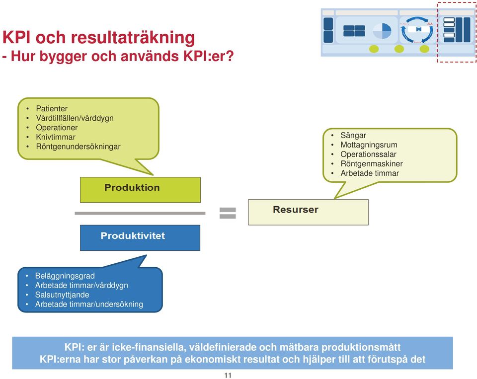 Operationssalar Röntgenmaskiner Arbetade timmar Beläggningsgrad Arbetade timmar/vårddygn Salsutnyttjande