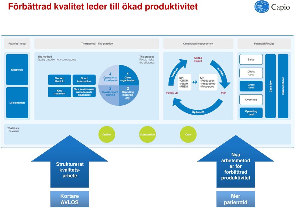 kvalitetsarbete Nya arbetsmetod er för