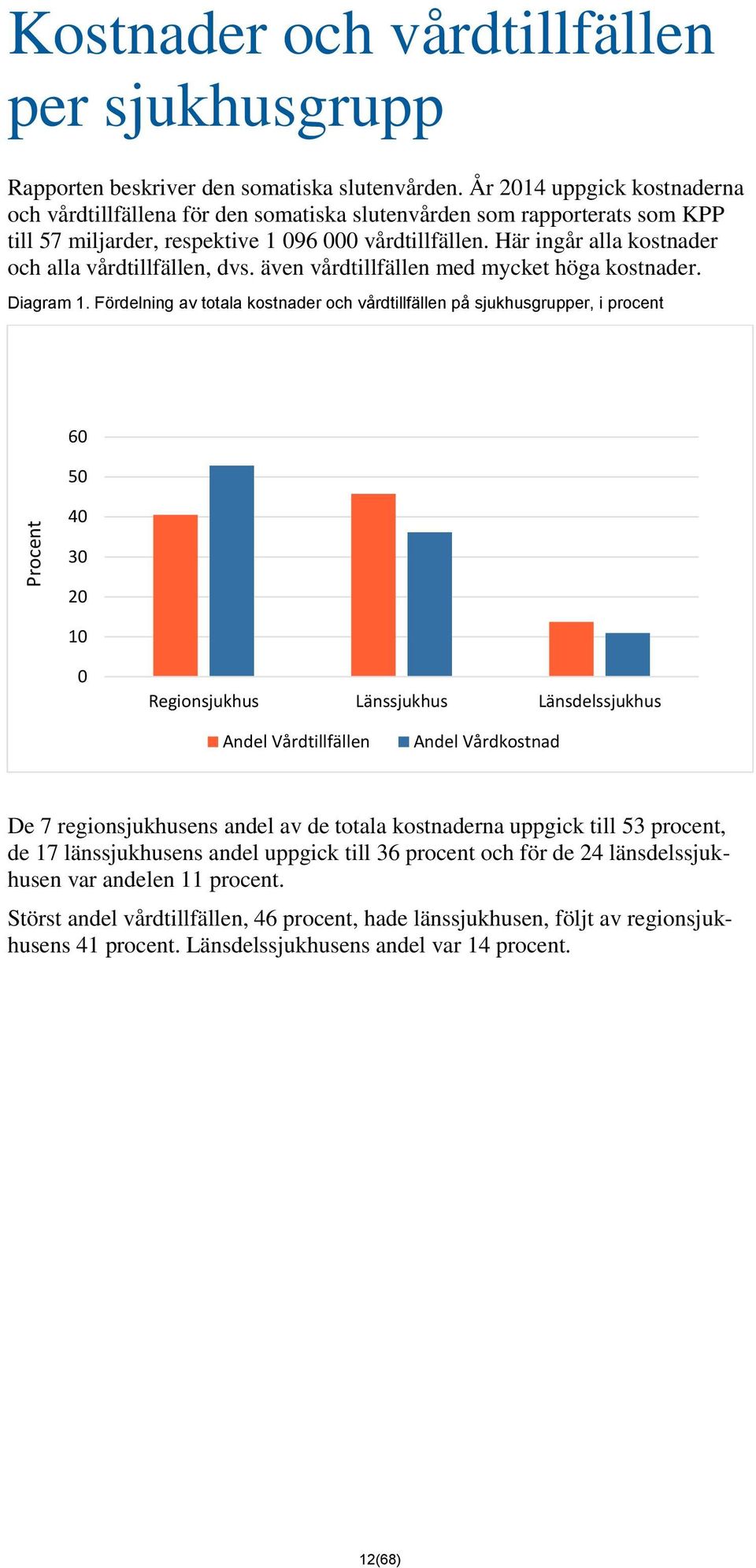 Här ingår alla kostnader och alla vårdtillfällen, dvs. även vårdtillfällen med mycket höga kostnader. Diagram 1.