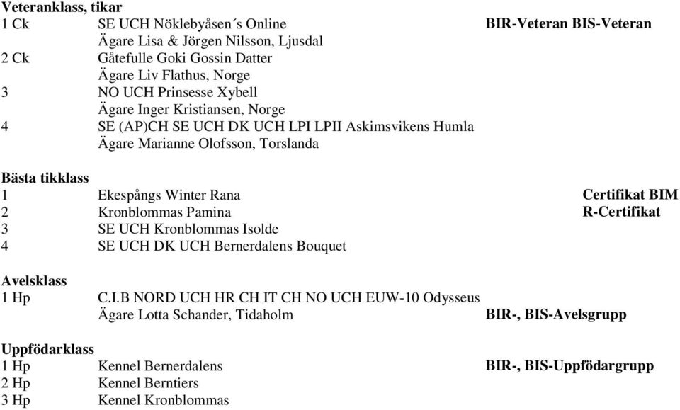 Torslanda 1 Ekespångs Winter Rana Certifikat BIM 2 Kronblommas Pamina R-Certifikat 3 SE UCH Kronblommas Isolde 4 SE UCH DK UCH Bernerdalens Bouquet Avelsklass